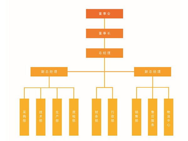 易游（中国区）体育官方网站,YY SPORTS